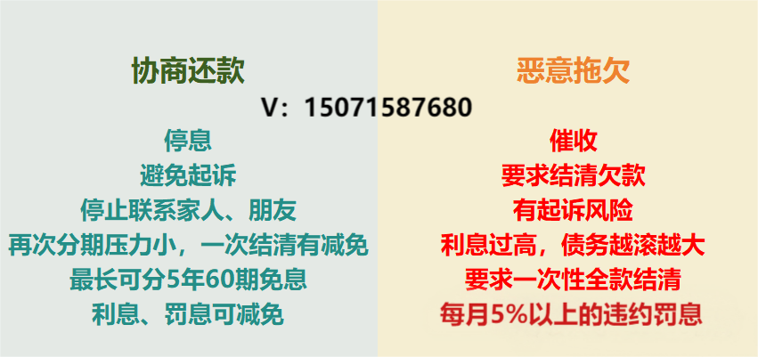 2026监管官宣！硬扛催收不可取！负债人可依法协商暂停还款、延期缓冲、减免罚息